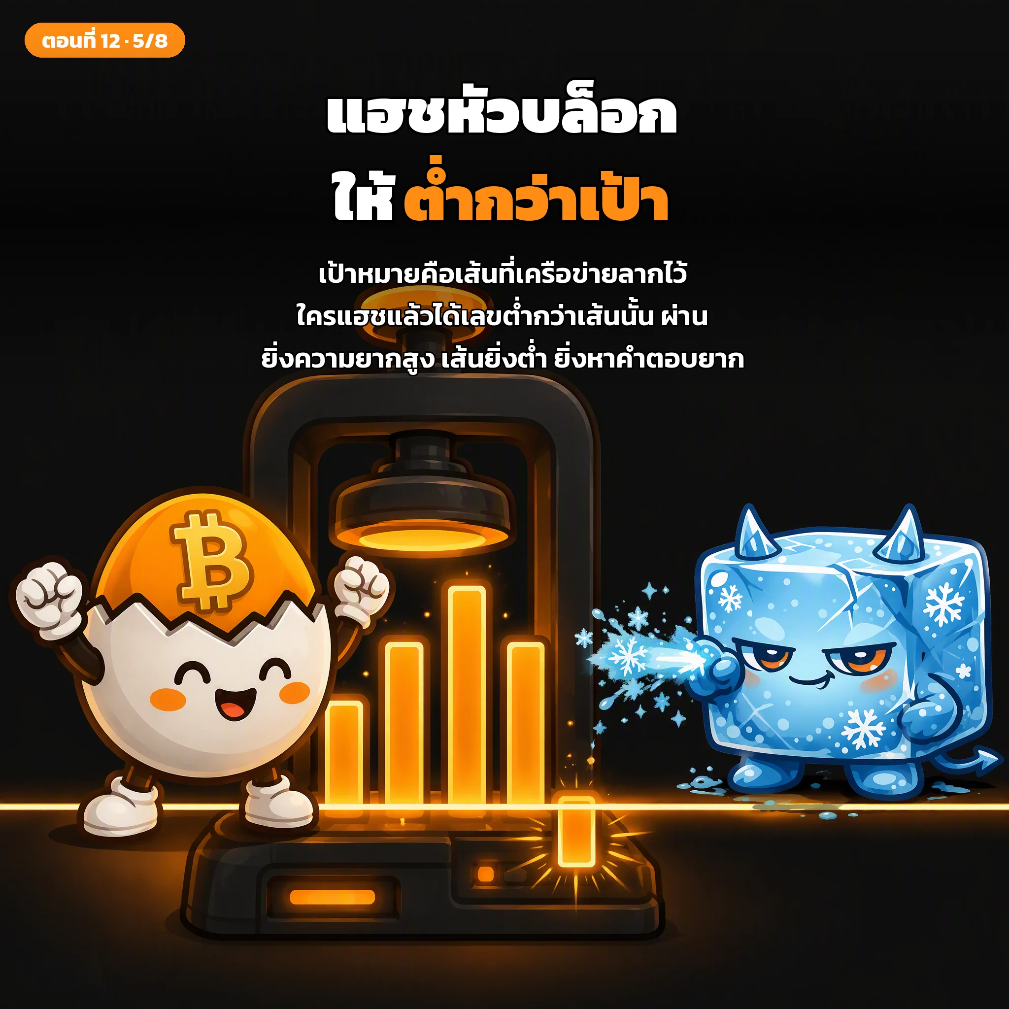 สไลด์ประกอบบทเรียนตอนที่ 12 รูปที่ 5