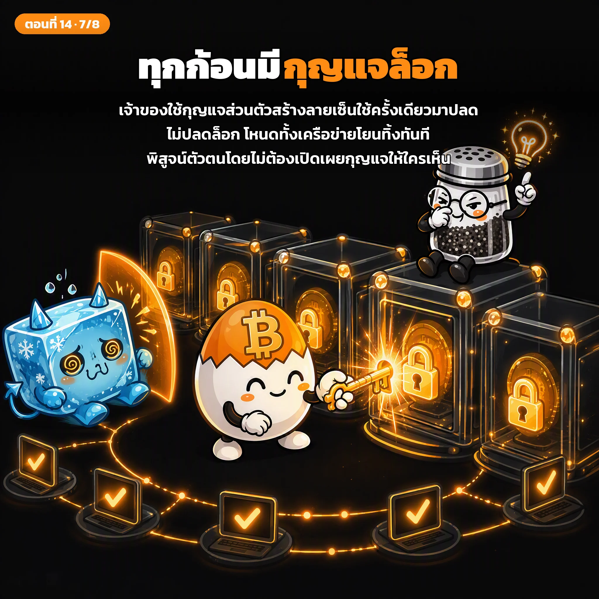 สไลด์ประกอบบทเรียนตอนที่ 14 รูปที่ 7