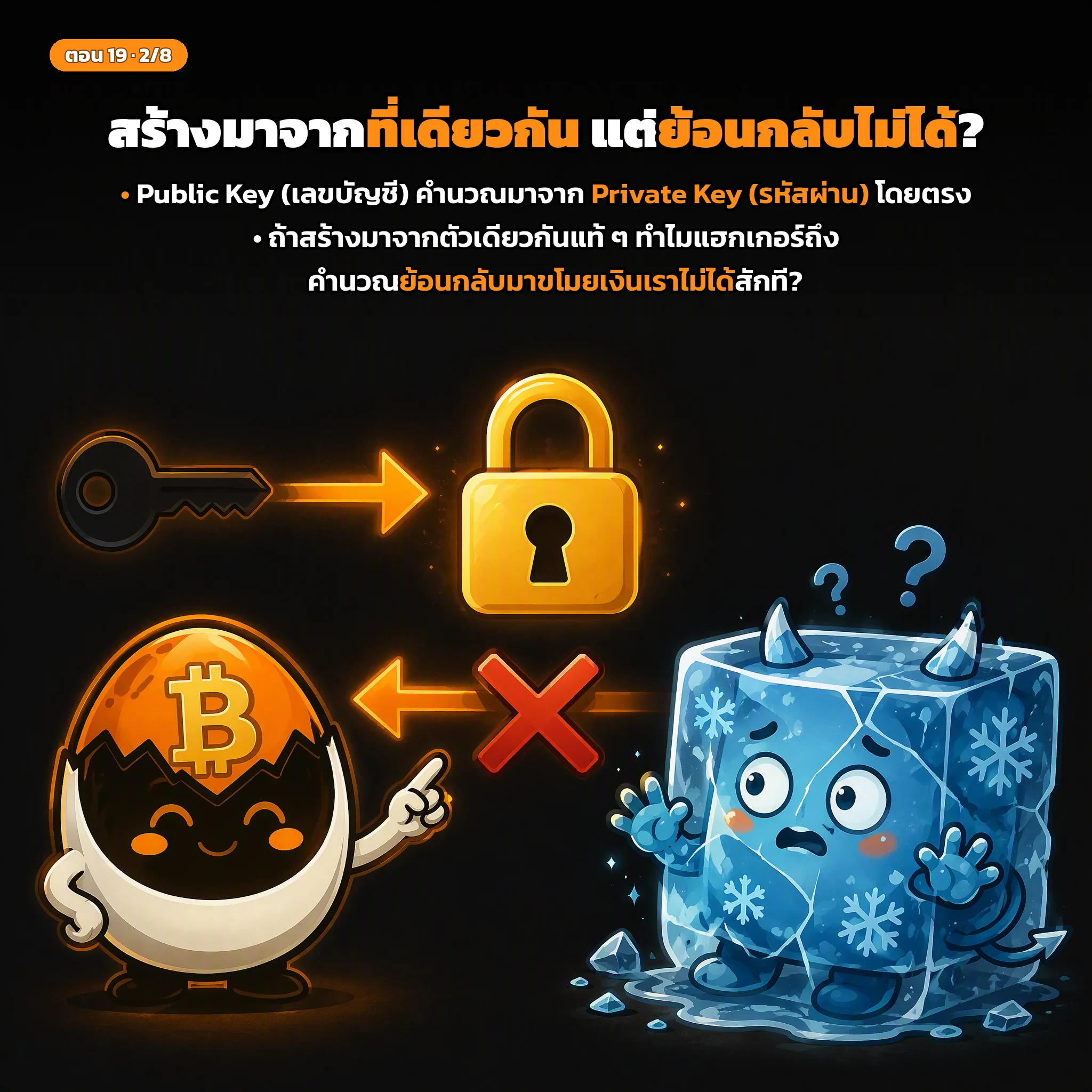 สไลด์ประกอบบทเรียนตอนที่ 19 รูปที่ 2