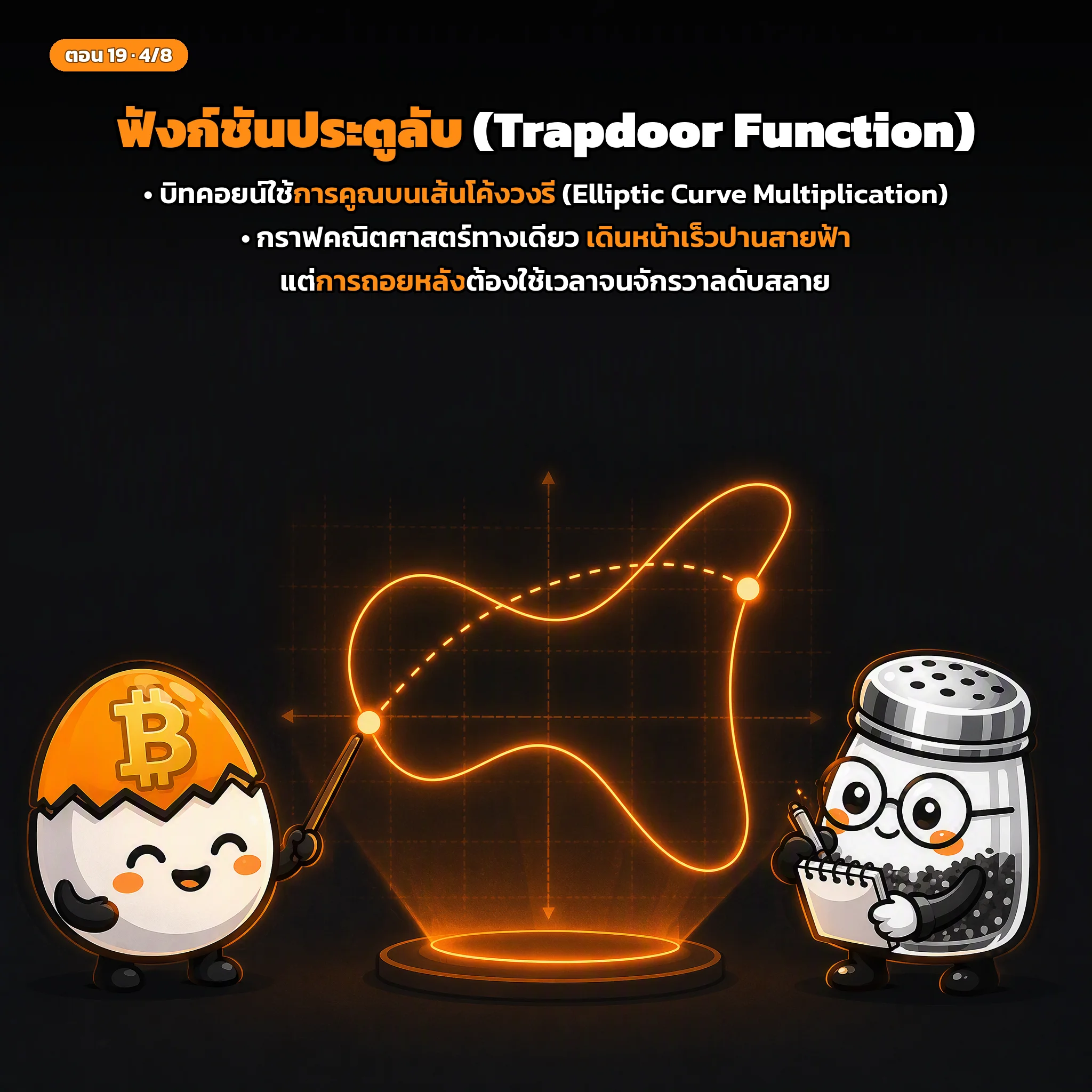 สไลด์ประกอบบทเรียนตอนที่ 19 รูปที่ 4