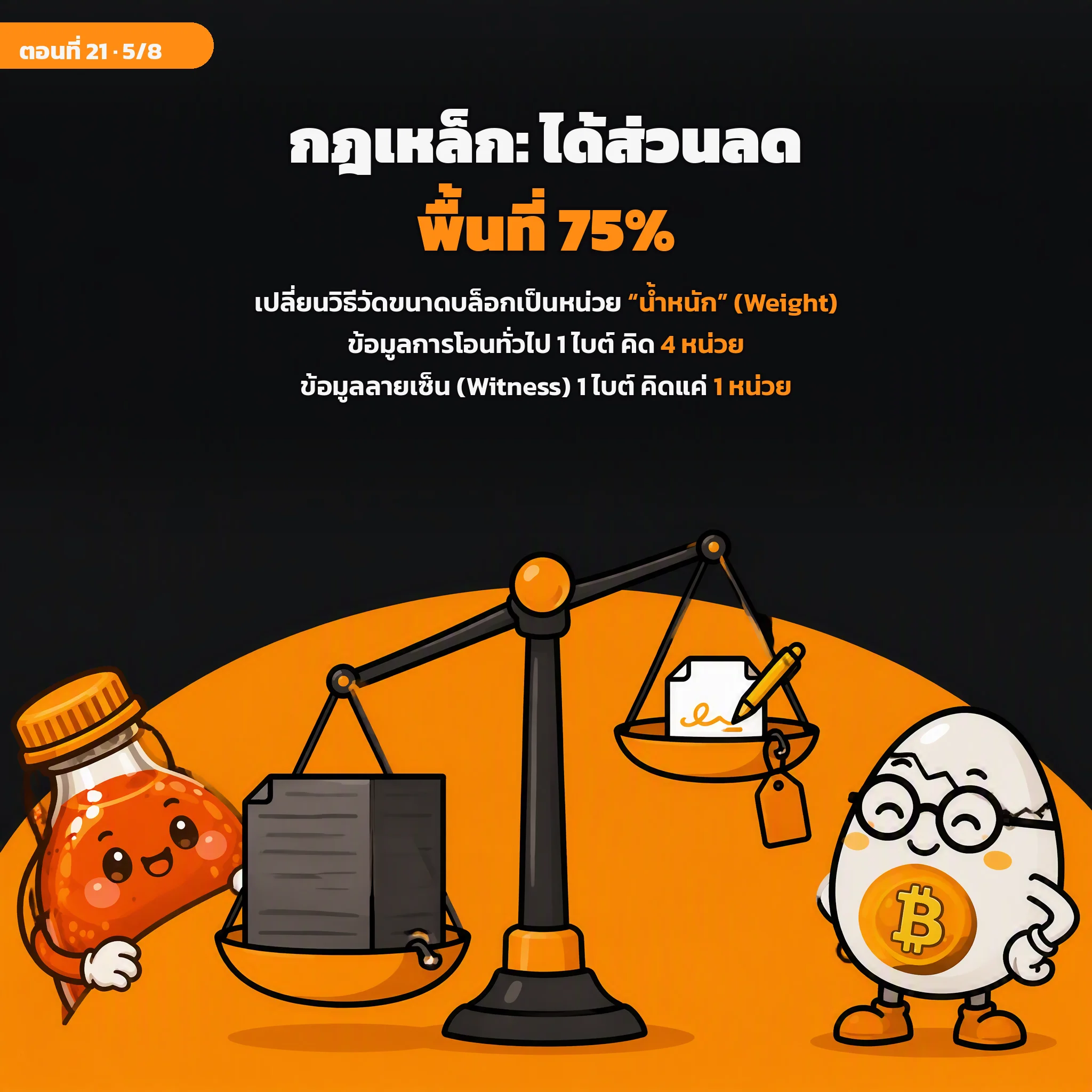 สไลด์ประกอบบทเรียนตอนที่ 21 รูปที่ 5