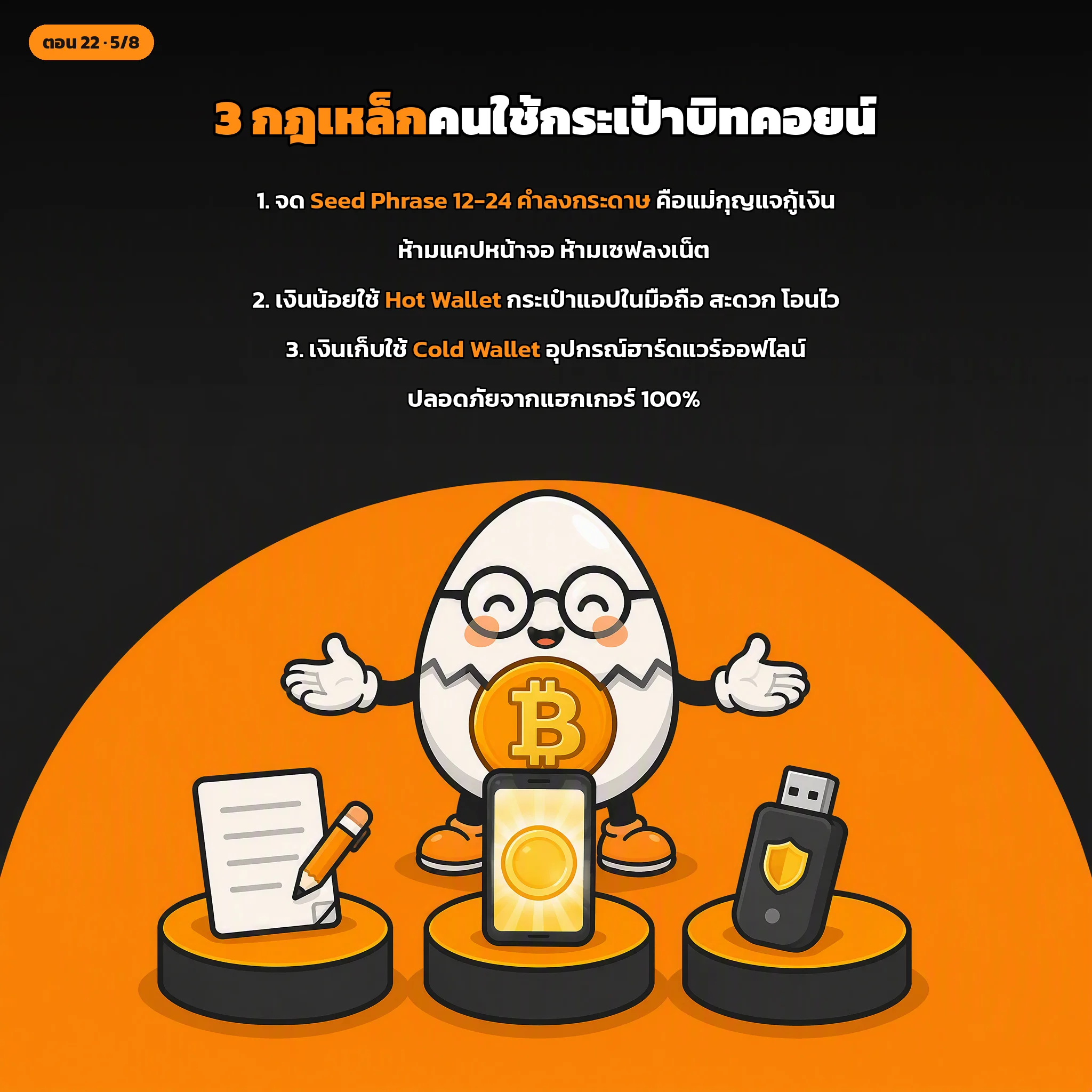 สไลด์ประกอบบทเรียนตอนที่ 22 รูปที่ 5