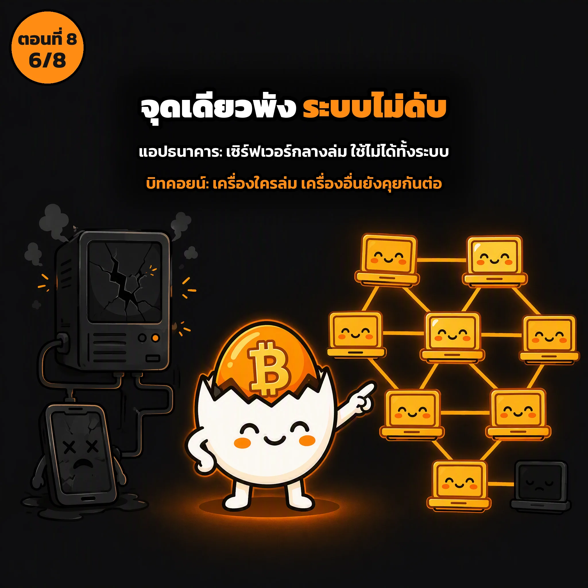 สไลด์ประกอบบทเรียนตอนที่ 8 รูปที่ 6